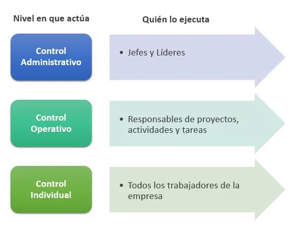 cuandro Autocontrol