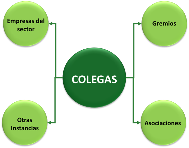 Colegas