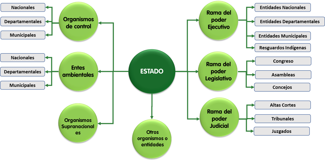 estado